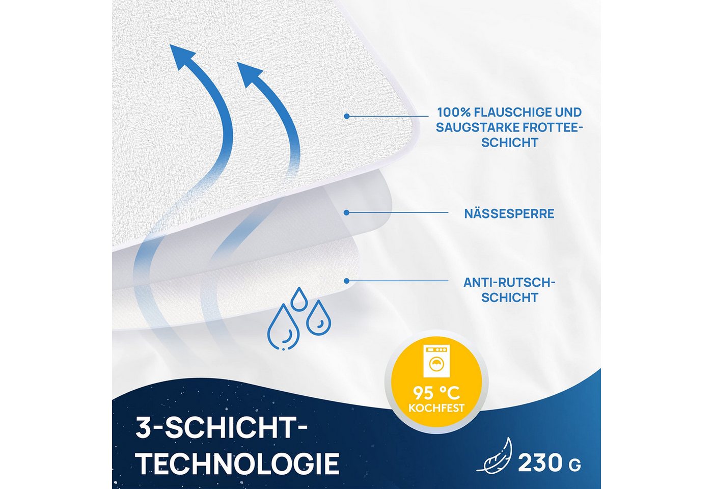Matratzenschoner als Inkontinenzunterlage oder Molton Matratzenauflage [95°C kochfest] LILENO HOME, 90 x 200 cm – Bild 4 von 5