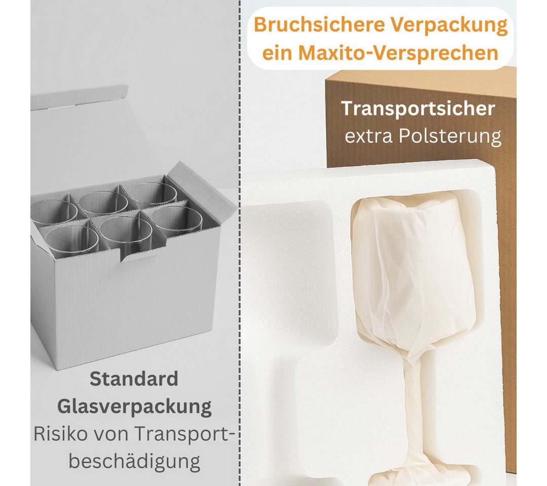 Maxito Cocktailglas als Aperol Spritz Gläser von hervorragender Qualität mit 400 ml, 2-tlg. – Bild 5 von 5