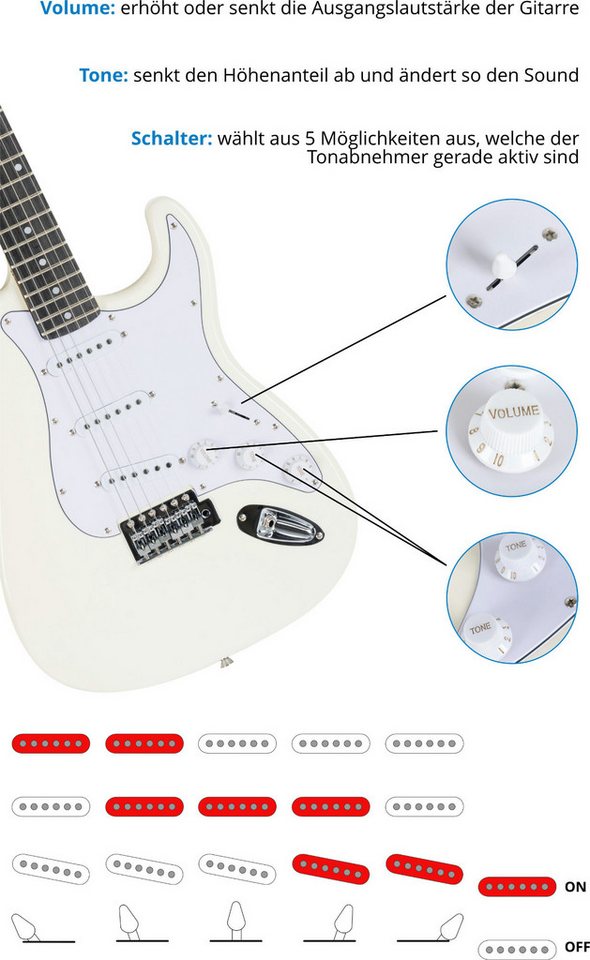 McGrey E-Gitarre Rockit elektrische Gitarre, ST-Style, Komplettset 4/4, 8-St., inkl. Verstärker, Tasche, Stimmgerät, Plektren, Gurt und Kabel, 10 Watt (RMS) Git – Bild 5 von 5