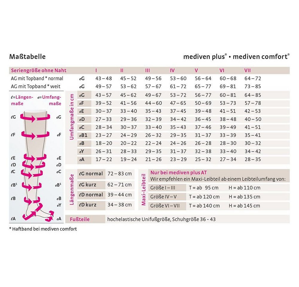 MEDI Strumpfhose mediven plus CCL2 AD Kompressionsstrümpfe normal - – Bild 2 von 3