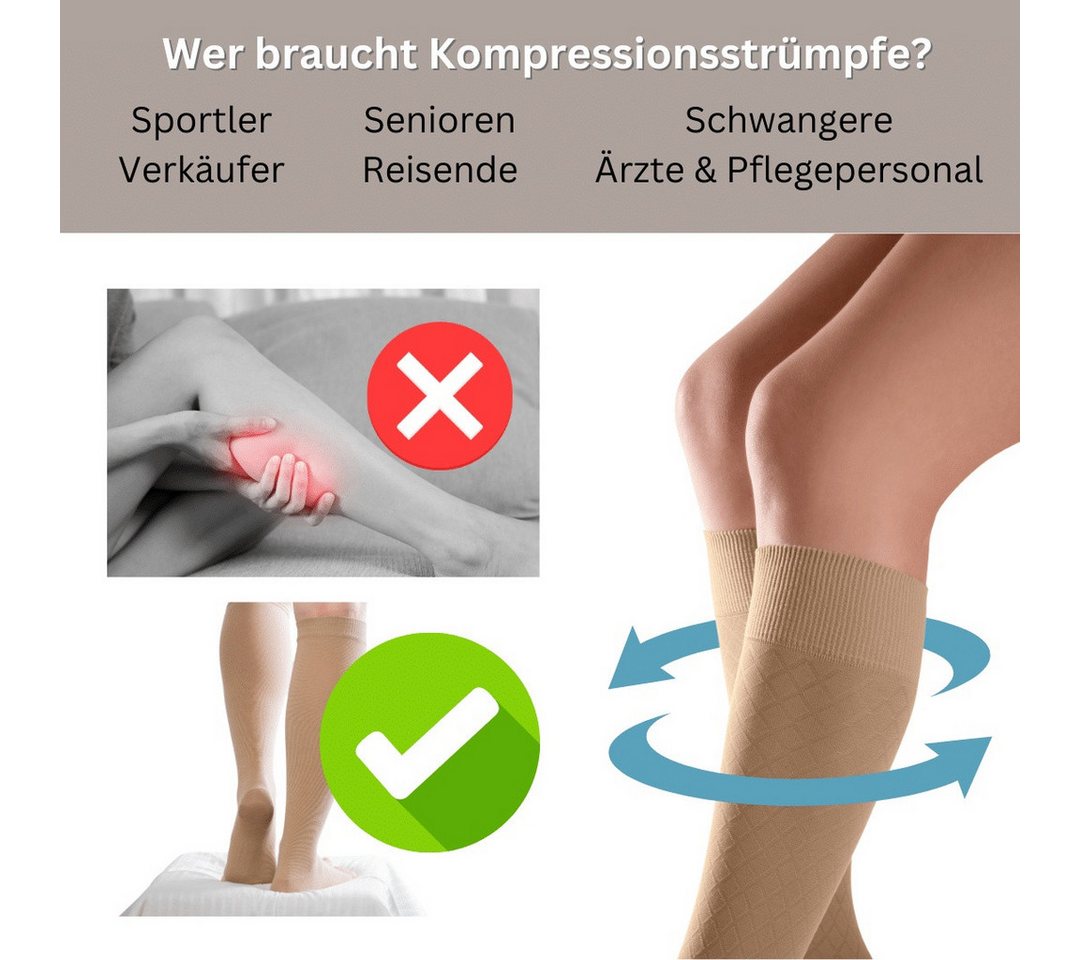 Medosan Kompressionsstrümpfe – Bild 2 von 5