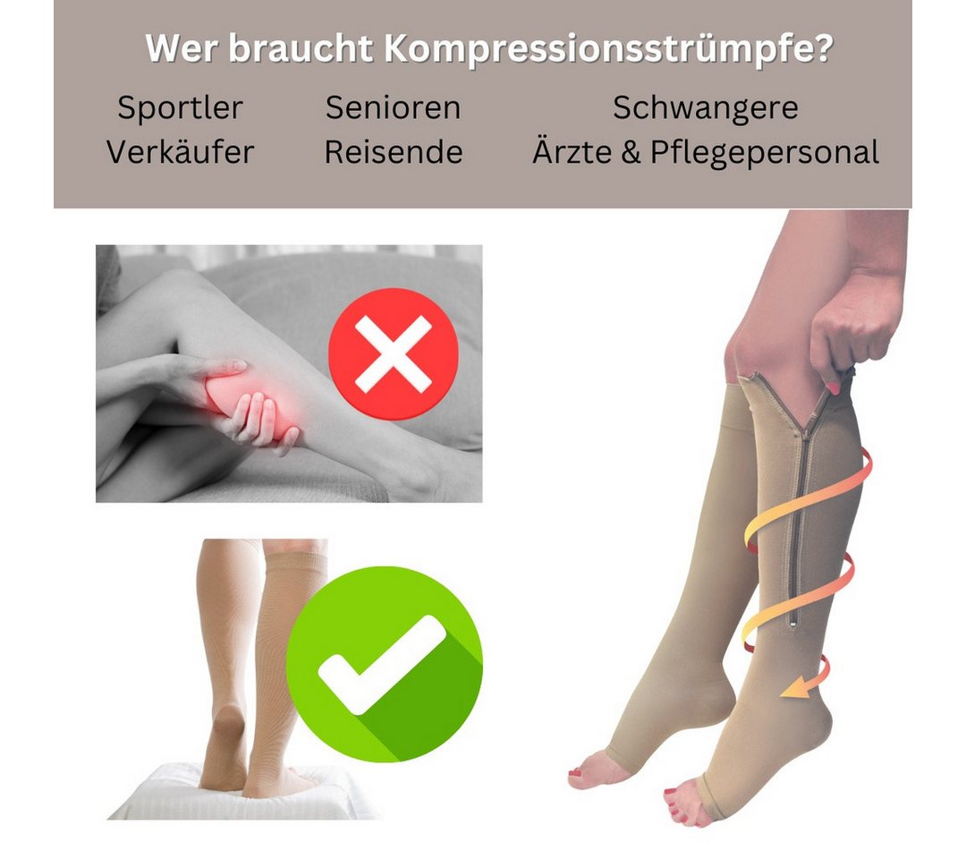 Medosan Kompressionsstrümpfe mit Reißverschluss – Bild 2 von 5