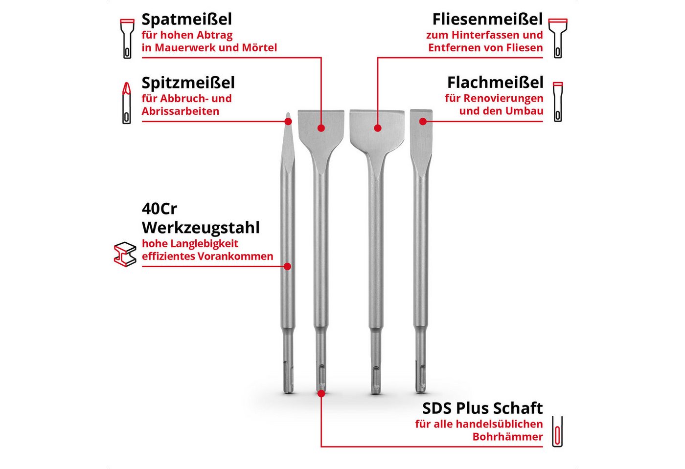 Einhell Meißel-Set Original Einhell 4-tlg. SDS Plus Meißel-Set, 250 mm (mit Spitzmeißel, (4-tlg) Original Einhell 4-tlg. SDS Plus Meißel-Set, 250 mm (mit Spitzm – Bild 2 von 5