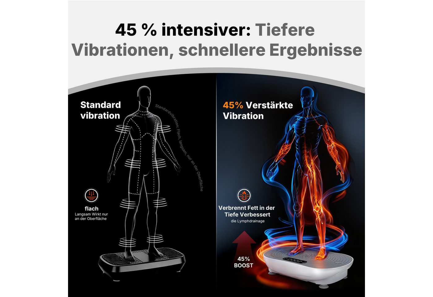 MERACH Vibrationsplatte leise und Kompakte Vibrationsplatte mit LED-Display, 150 W, 99 Intensitätsstufen, (1 tlg), mit Fernbedienung, für Ganzkörpertraining zu  – Bild 2 von 5