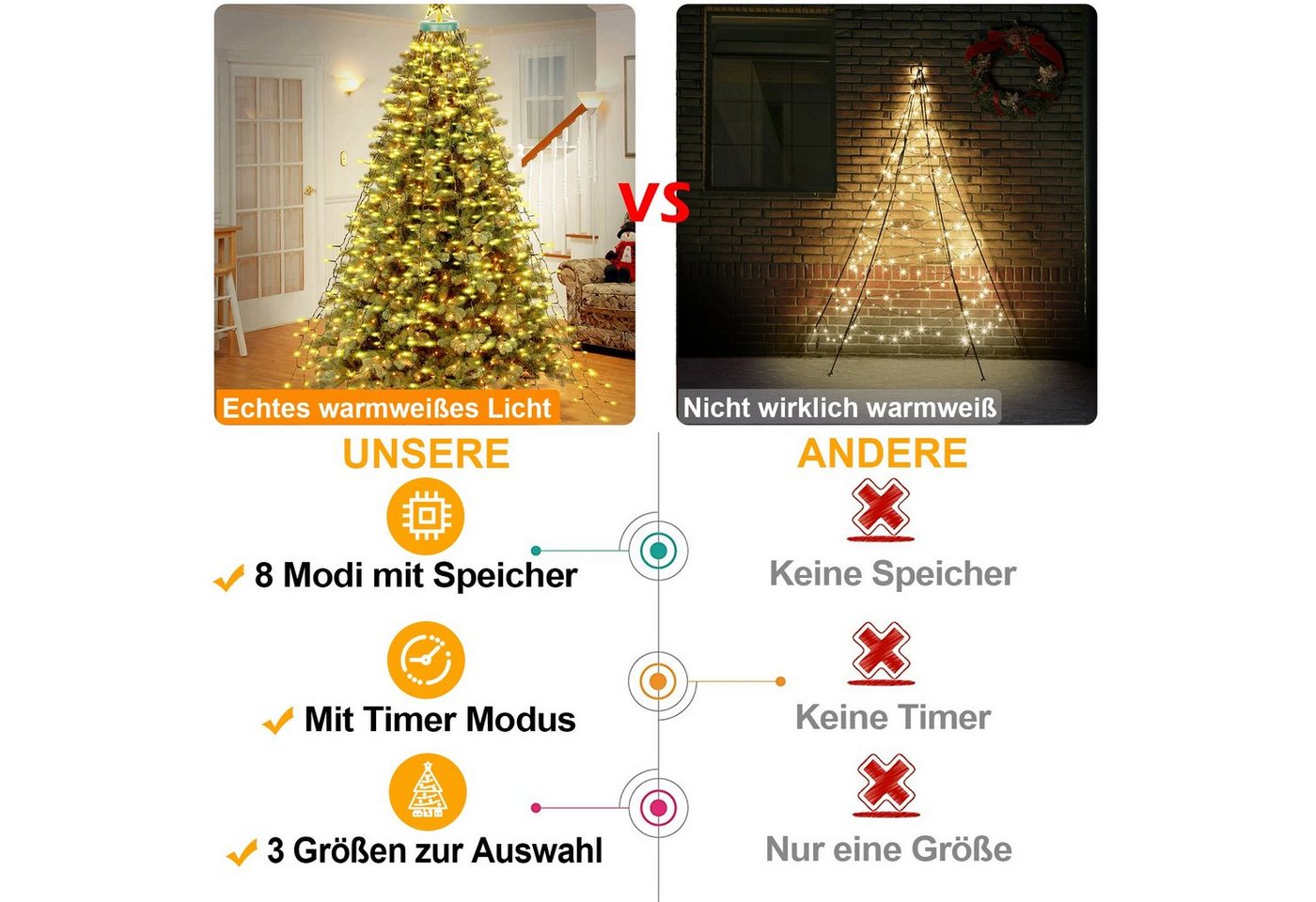 MERRY 2026 LED-Lichterkette Weihnachtsbaum,8 Modi & Timer,LED Weihnachtsbeleuchtung Warmweiß, Memory, 2700K Christbaumbeleuchtung für Weihnachtsdeko – Bild 2 von 5
