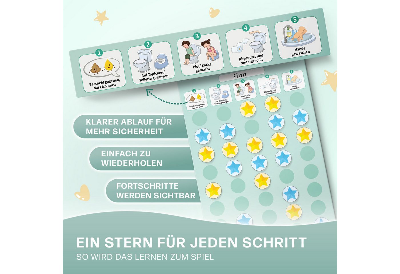 Mini Mindz Lernspielzeug Töpfchen Training Kinder magnetisch - Magnettafel mit 60 Magnete, Mit Kordel - Komplett beschreib- und abwischbar – Bild 5 von 5