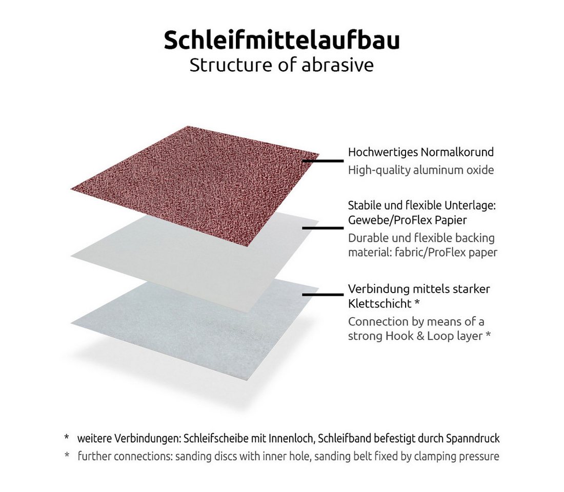 MioTools Schleifpapier 75 x 533 mm Schleifbänder für Handbandschleifer, Normalkorund, 10 Stk., K100 – Bild 5 von 5
