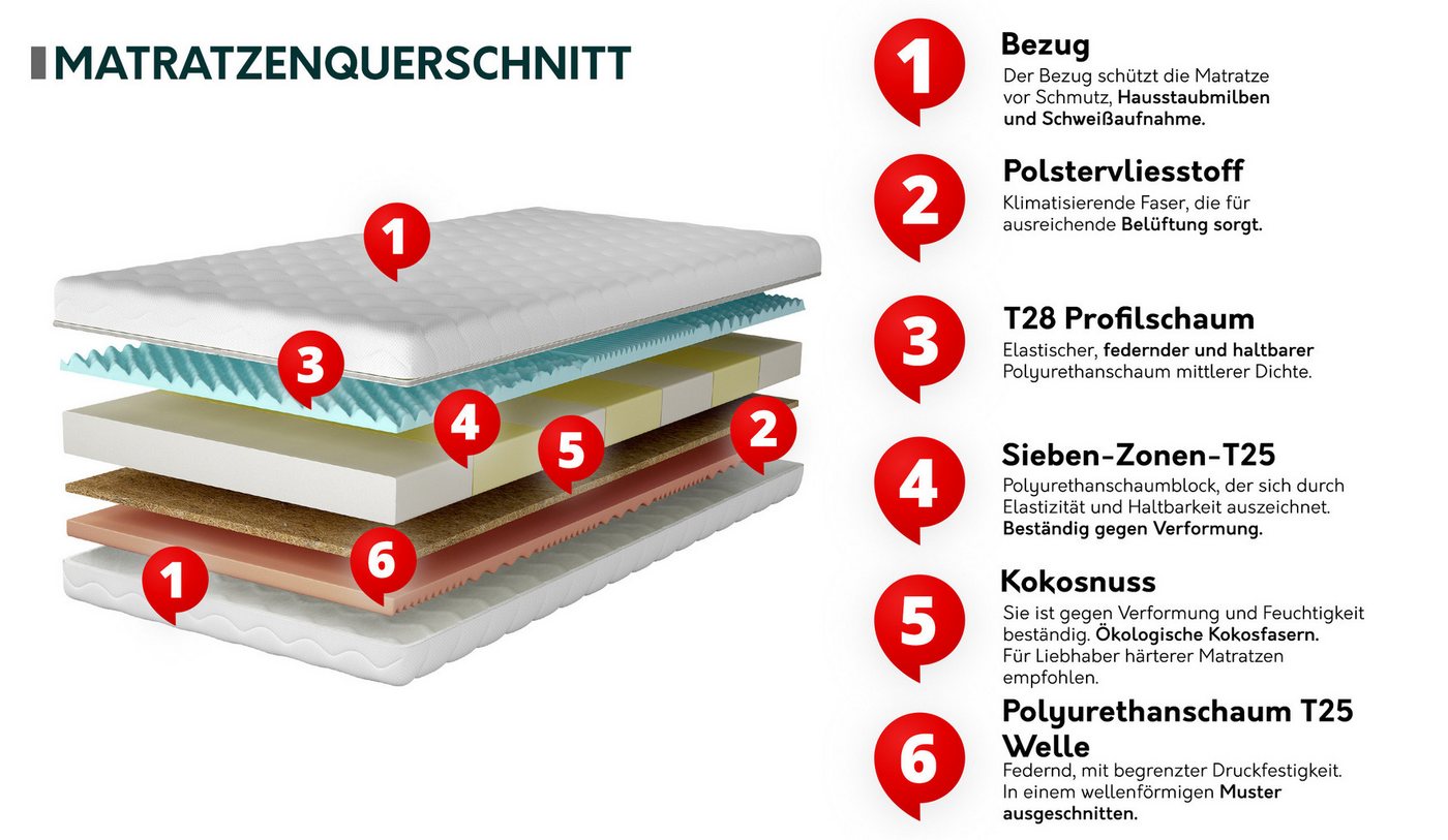 Komfortschaummatratze Jowisz, MIRJAN24, 20 cm hoch, (Kokosmatte, Profilschaum), 7 Zonen, Beidseitig verwendbar – Bild 3 von 3