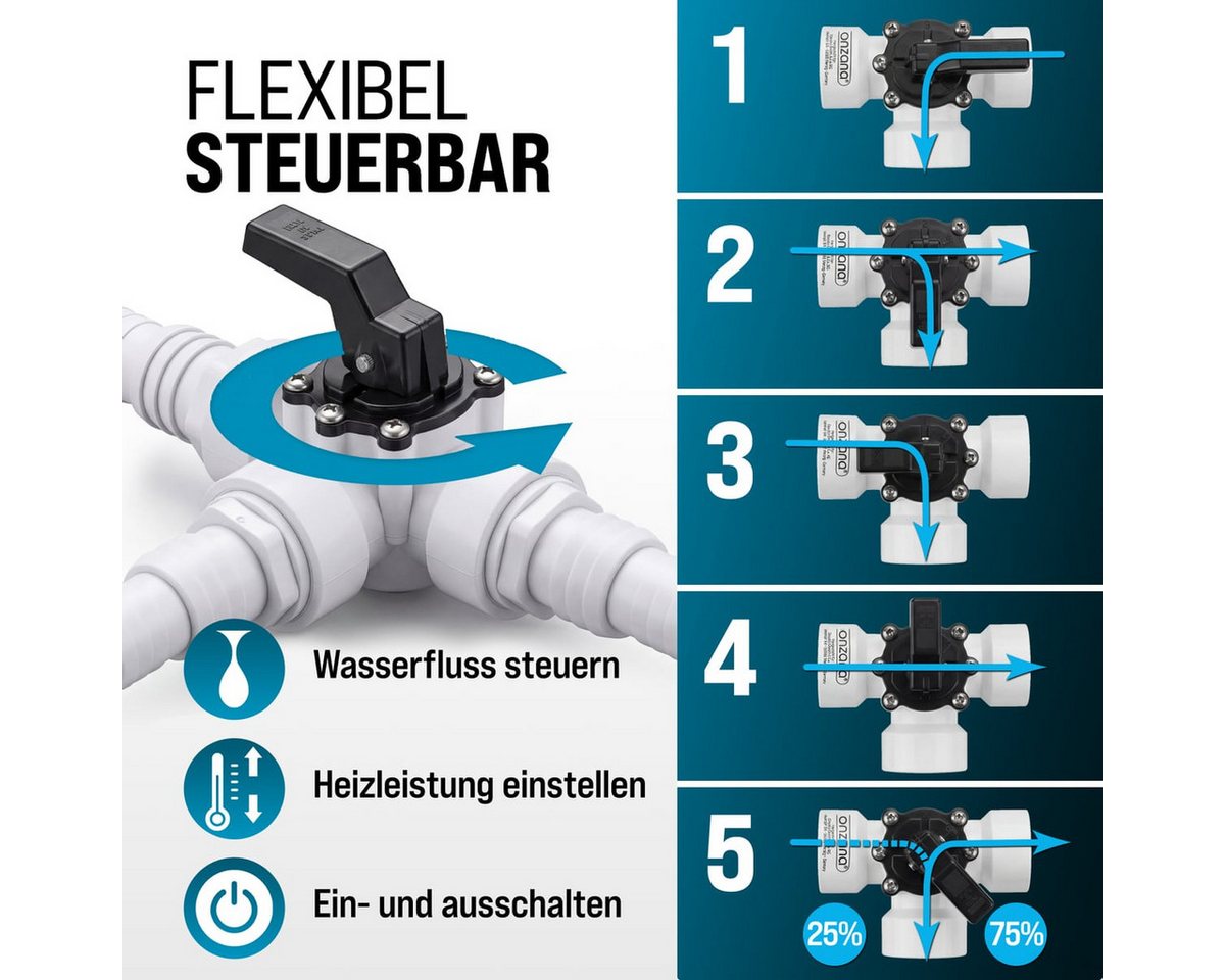 monzana Sandfilteranlage, Bypass-Set 12-teilig 3 Wege Ventil 3x Schlauchadapter Ø32/38mm – Bild 3 von 5