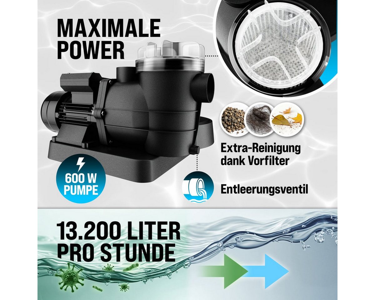 monzana Sandfilteranlage, 13.200L/h bis 58.000L Pool Filteranlage Poolfilter Sandfilter – Bild 2 von 5