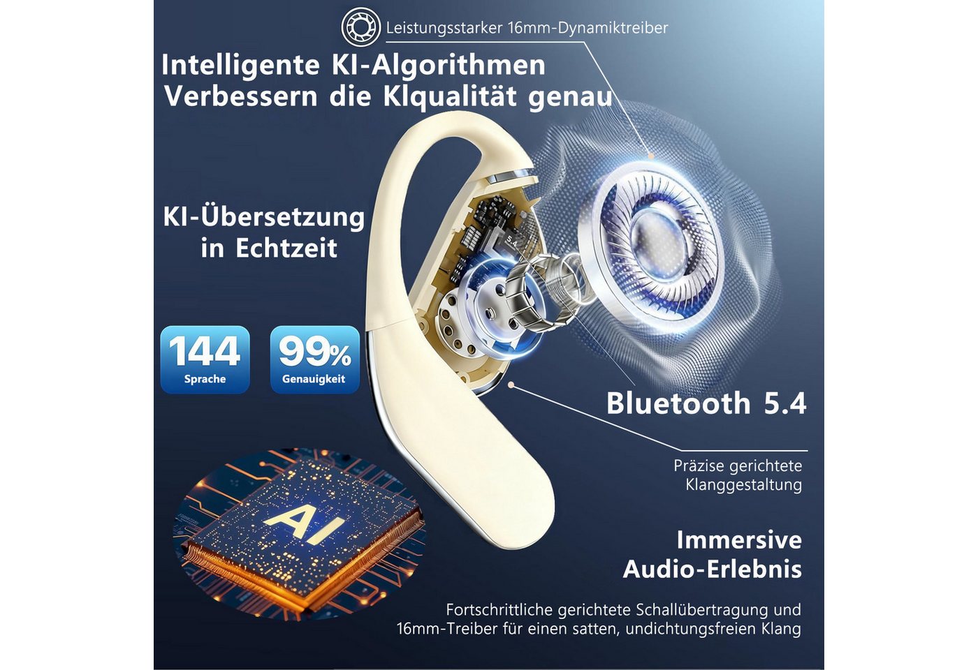 MOPUEA Bluetooth Kopfhörer Übersetzungs Kopfhörer Open-Ear-Kopfhörer Open-Ear-Kopfhörer (Clip-on Sport-Kopfhörer, Bluetooth 5.4, Offenes Ohrclip-Design, IPX7 Wa – Bild 5 von 5