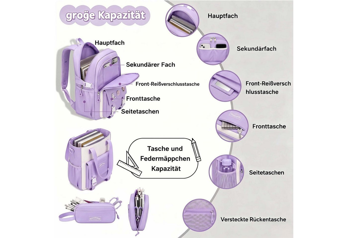 MOPUEA Schulrucksack Schulrucksack 3-teilig Set reflektierend große Kapazität ergonomisch (3-teiliges Set, löst Problem fehlender passender Zubehörteile, Rucksa – Bild 5 von 5