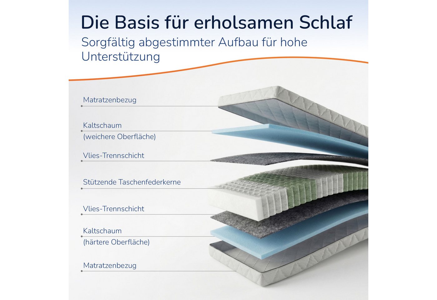 Taschenfederkernmatratze Medic Spring 2-in-1 - 2 Härtegrade 70x200 90x200 140x200 180x200, MSS e.K., 20 cm hoch, verschiedene Größen und Härtegrade- ergonomisch – Bild 3 von 5