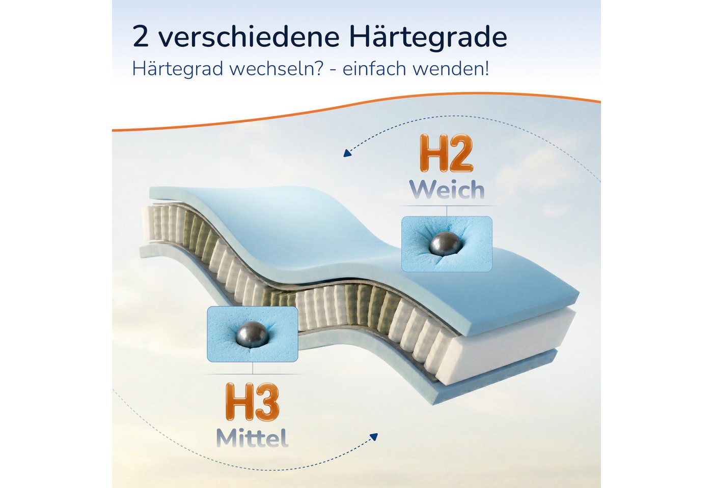 Taschenfederkernmatratze Medic Spring 2-in-1 - 2 Härtegrade 70x200 90x200 140x200 180x200, MSS e.K., 20 cm hoch, verschiedene Größen und Härtegrade- ergonomisch – Bild 4 von 5