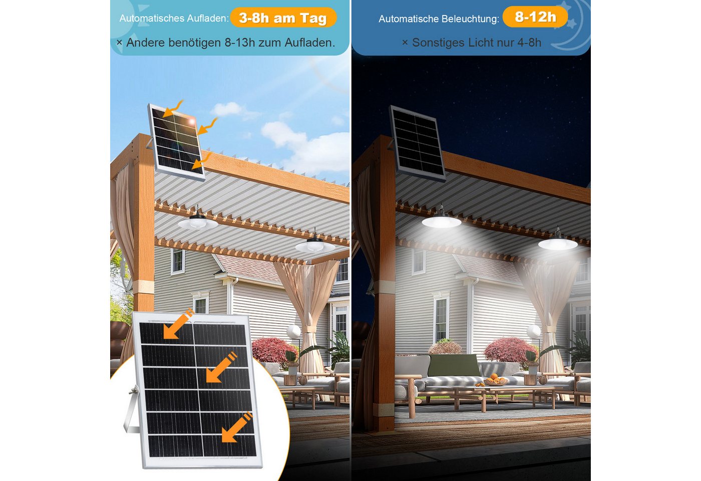 MUPOO LED Solarleuchte Solar Pendelleuchten mit Bewegungssensor Außen,mit 1/2/3/4 Lampen, mit Upgrade 5 Beleuchtungsmodi Fernbedienung, Extra Helligkeit Lange L – Bild 3 von 5