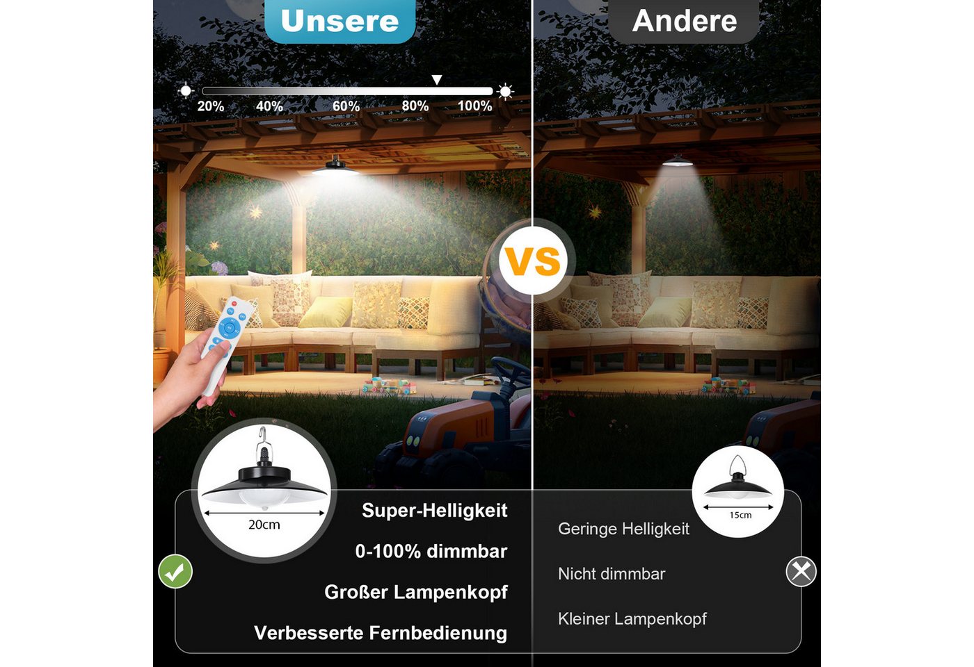 MUPOO LED Solarleuchte Solar Pendelleuchten mit Bewegungssensor Außen,mit 1/2/3/4 Lampen, mit Upgrade 5 Beleuchtungsmodi Fernbedienung, Extra Helligkeit Lange L – Bild 4 von 5