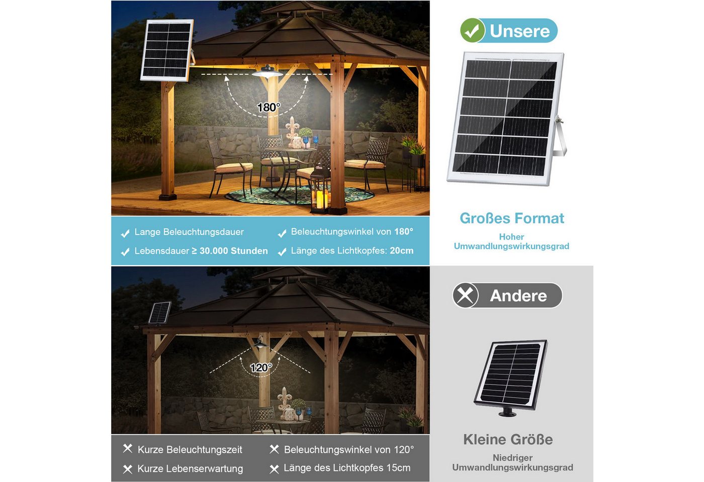 MUPOO LED Solarleuchte Solar Pendelleuchten mit Bewegungssensor Außen,mit 1/2/3/4 Lampen, mit Upgrade 5 Beleuchtungsmodi Fernbedienung, Extra Helligkeit Lange L – Bild 5 von 5