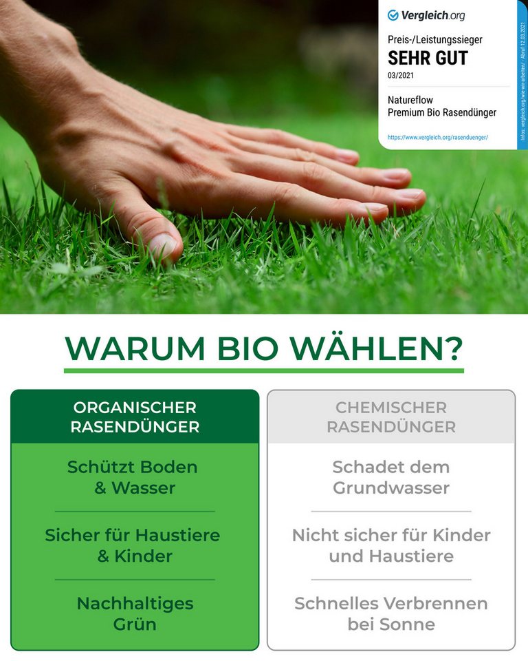 Natureflow Rasendünger Bio, 100% organisch, NPK 7+2,5+1, 2,5 kg/100 m², Frühjahr, Einzelartikel – Bild 2 von 5