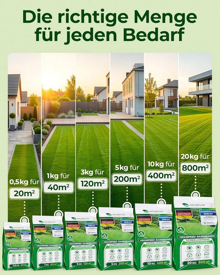 Natureflow Rasensamen schnellkeimend, TEST SEHR GUT, 100% Keimgarantie, 1 kg/40 m², 1 kg, Trittfester Sport und Spielrasen mit dichtem Wuchs gegen Unkraut – Bild 5 von 5