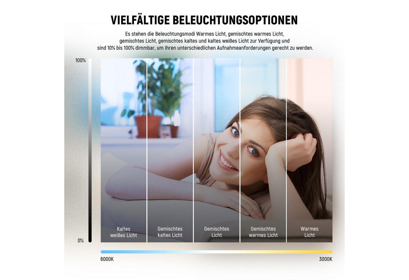Neewer Ringlicht BR60 2er Pack Ringlicht 5", Ansteck Licht, mit Schreibtischstativen, für Videokonferenz Beleuchtung Monitor Laptop Computer Live Streaming – Bild 5 von 5
