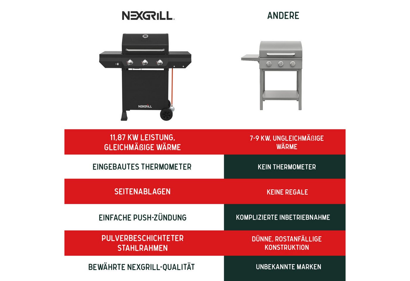 nexgrill Gasgrill Classic 3B 3 Brenner, Grillwagen 12 kW, Aufbaumaß: 124 x 118 x 61 cm – Bild 4 von 5