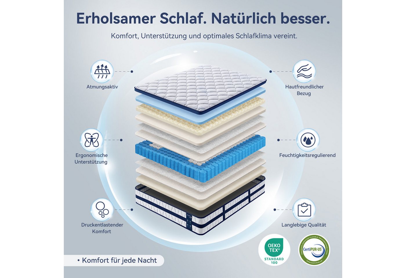 Taschenfederkernmatratze 7-Zonen Taschenfederkernmatratze Hybridmatratze-OEKO‑TEX®, NicePlus, 26 cm hoch, Atmungsaktiv , Kühlend, Orthopädisch, Punktelastisch – Bild 4 von 5