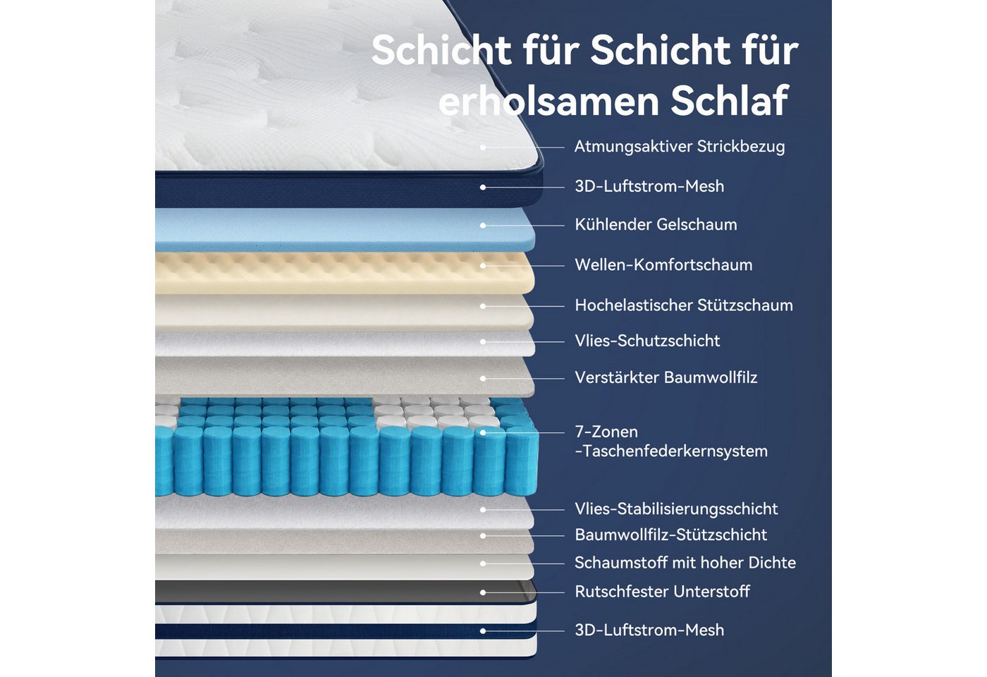 Taschenfederkernmatratze 7-Zonen Taschenfederkernmatratze Hybridmatratze-OEKO‑TEX®, NicePlus, 26 cm hoch, Atmungsaktiv , Kühlend, Orthopädisch, Punktelastisch – Bild 5 von 5