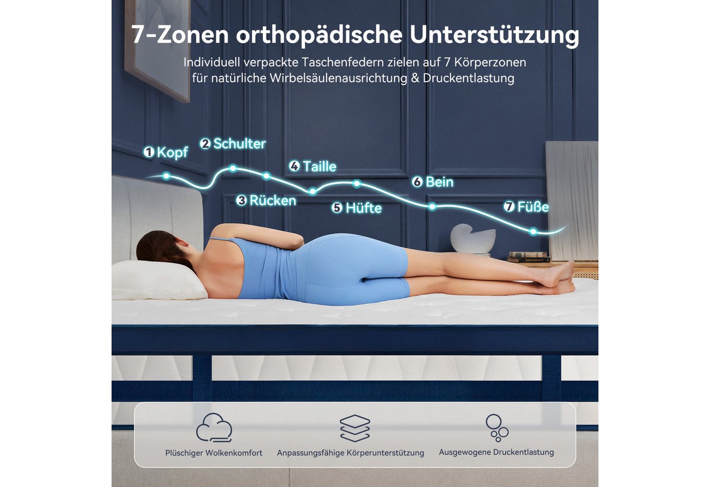 Taschenfederkernmatratze 7-Zonen Taschenfederkernmatratze Hybridmatratze-OEKO‑TEX®, NicePlus, 26 cm hoch, Atmungsaktiv , Kühlend, Orthopädisch, Punktelastisch – Bild 3 von 5