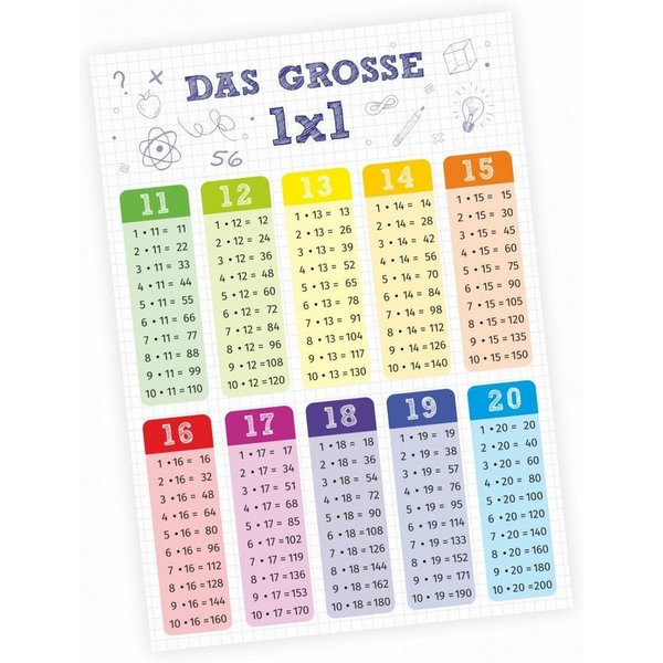 nikima Poster Kinder Lernposter - das große 1x1