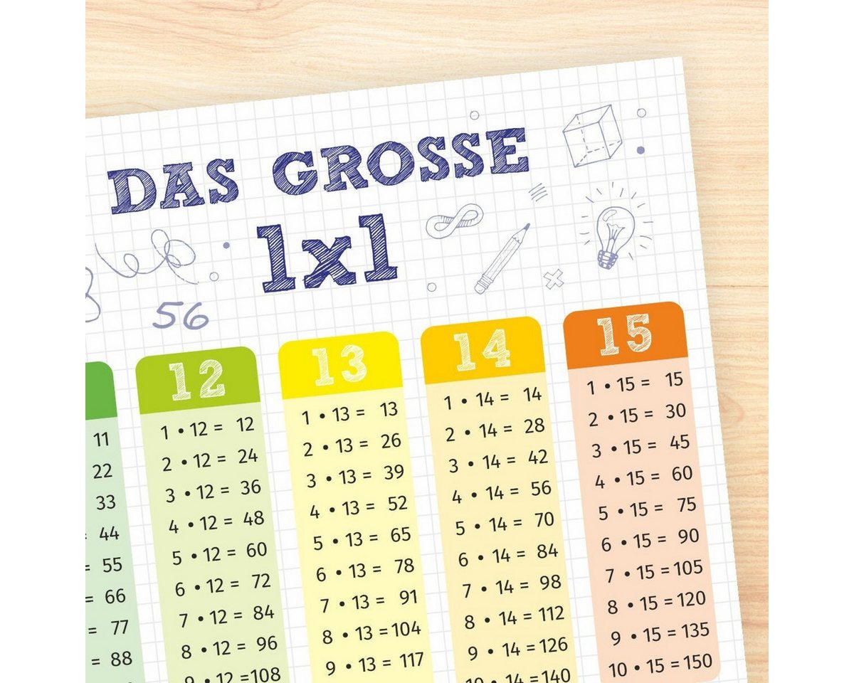 nikima Poster Kinder Lernposter - das große 1x1 – Bild 4 von 5