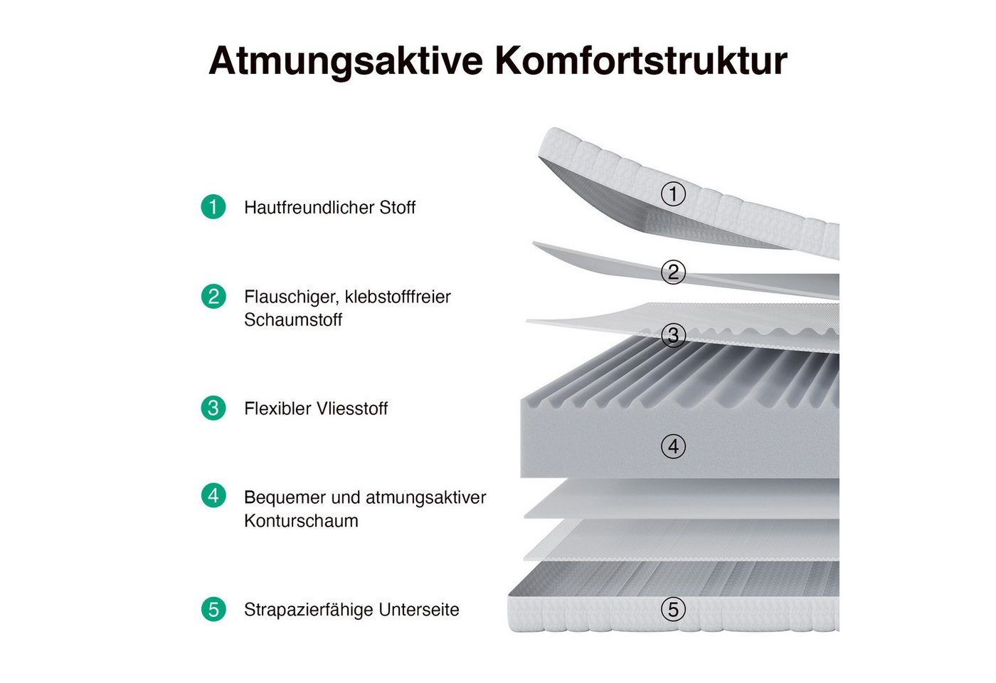 Kaltschaummatratze Rollmatratze, H3/H4 7-Zonen, Verwendung beider Seiten, Novilla, 12 cm hoch, hervorragende Atmungsaktivität, pflegeleichter Bezug – Bild 3 von 5