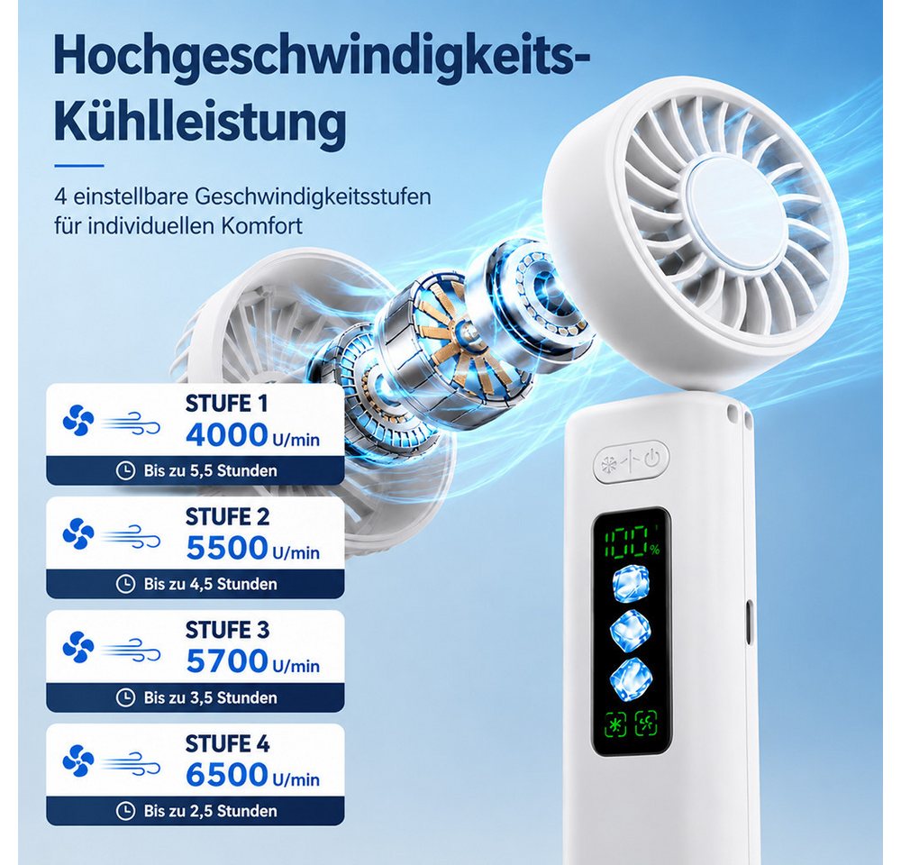 nsihing Handventilator 3-in-1 Turbinen Ventilator mit Kühlplatte, 4 Stufen, LED Display, Tragbarer Hand- und Nackenventilator für Büro,Strand,Reise und Outdoor – Bild 5 von 5