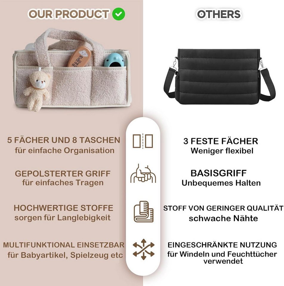 nsihing Wickeltasche Wickeltisch Organizer, Tragbarer Wickelkorb – Bild 5 von 5