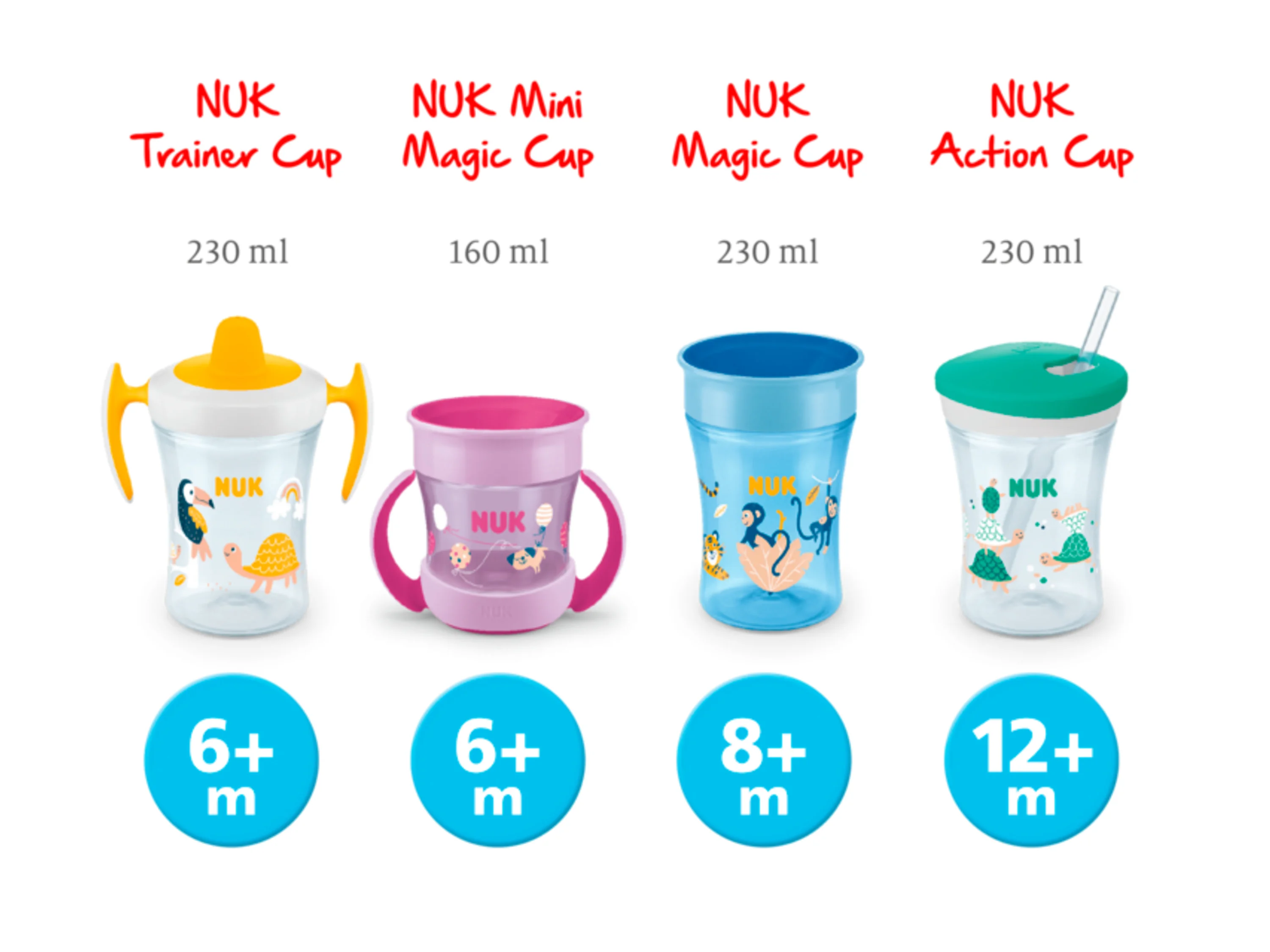 NUK Action Cup (Gelb) – Bild 3 von 4