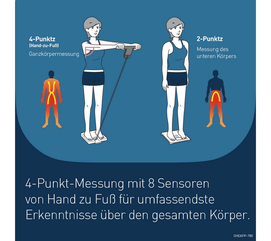 Omron Körper-Analyse-Waage BF511 Ganzkörpermessung mit klinischer Genauigkeit, 8 Sensoren, Körper- & Viszeralfett, Muskelmasse, BMI & RMR, bis 150 kg, 4 Nutzer – Bild 4 von 5
