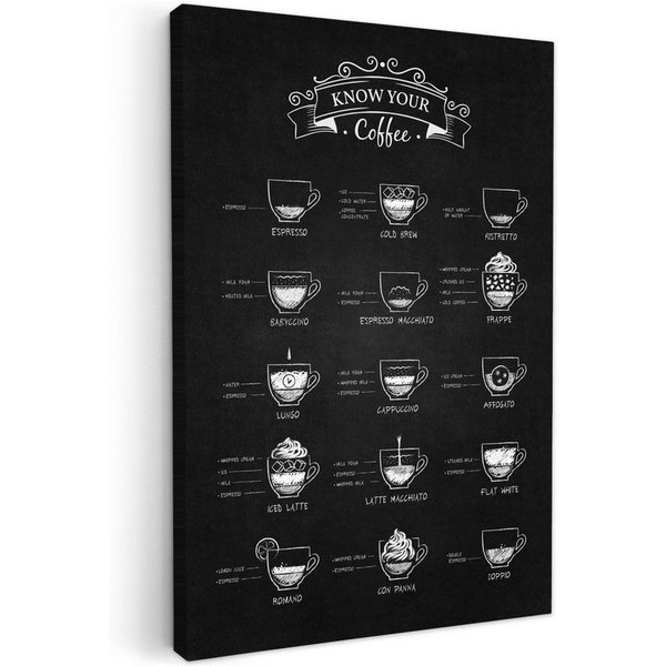 OneMillionCanvasses® Leinwandbild Kaffeesorten - Texttafel - Schwarz - Cappuccino - Espresso - Latte mac, Fotodruck (1 St), Wandbilder für Esszimmer, Wanddeko B