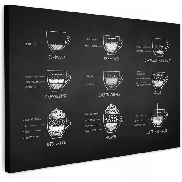 OneMillionCanvasses® Leinwandbild Kaffeesorten - Texttafel - Schwarz - Weiß - Cappuccino - Espresso - La, Fotodruck (1 St), Wandbilder für Esszimmer, Wanddeko B
