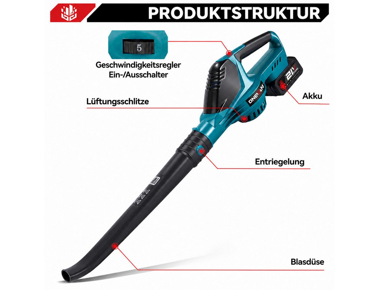 ONEVAN Akku-Laubbläser 21 V, bürstenlos, bis 180 m/s Windgeschwindigkeit, mit 2 Akkus, Leichtes Handgebläse, ideal für Garten, Laub, Staub und Schnee – Bild 5 von 5