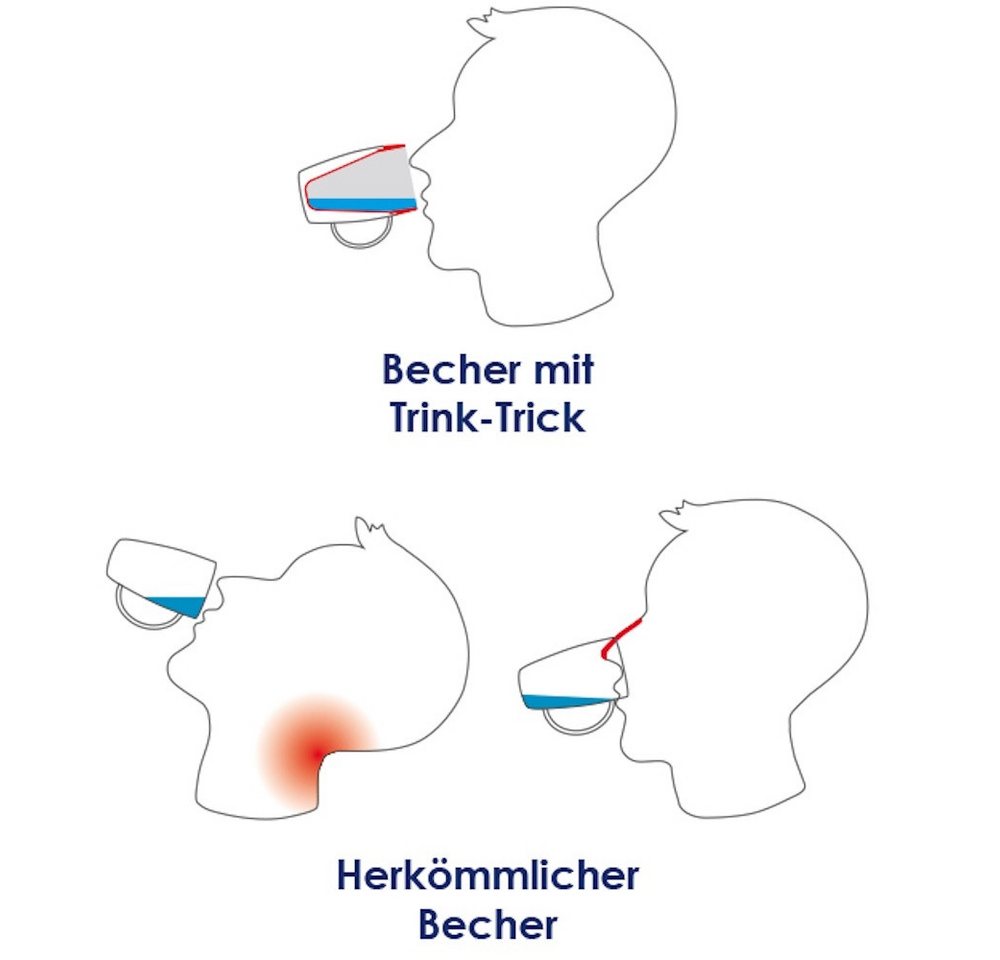 Ornamin Schnabelbecher Becher mit Trink-Trick, Trinkhilfe l Selbstständig trinken l Alltagshilfe l Pflegebedarf – Bild 5 von 5