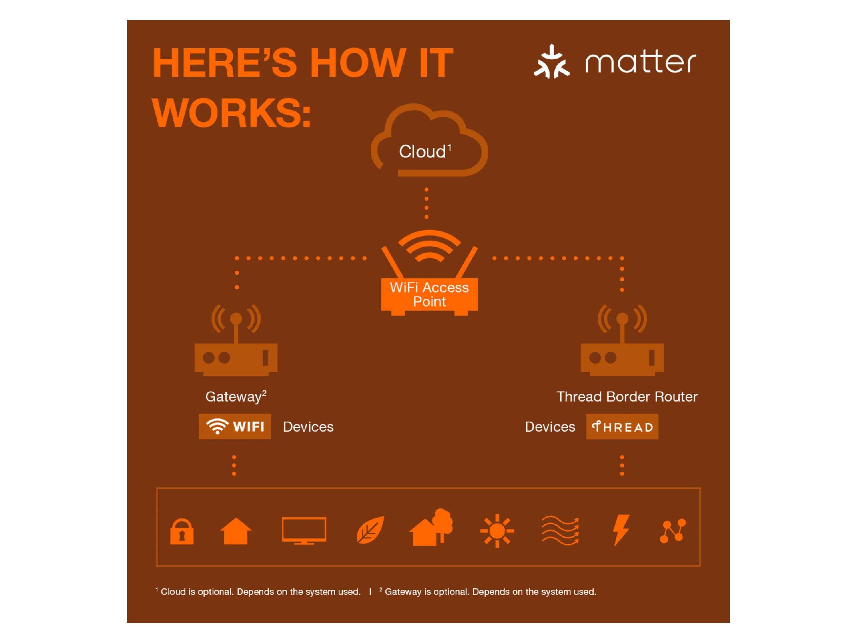 OSRAM Smart Matter Flex EXTENSION RGBTW (1 m) – Bild 3 von 4
