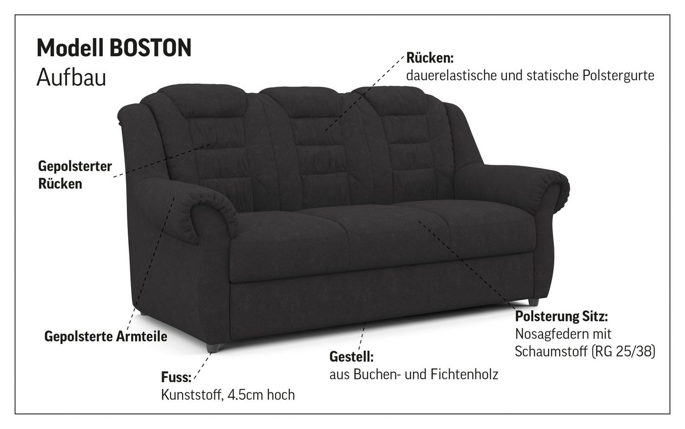 OTTO home 3-Sitzer Boston, Sofa mit hoher Rückenlehne – Bild 3 von 5