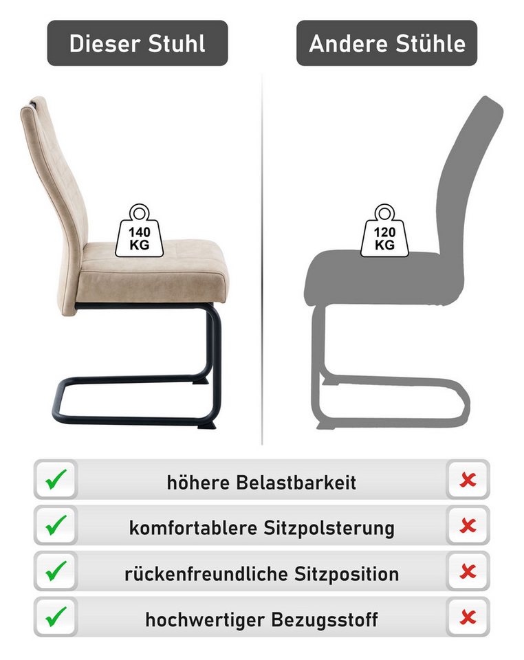 OTTO home Freischwinger Altona (Set, 6 St), Federkern und Griff, 140 Kg Belastbarkeit, 2er und 6er Set – Bild 3 von 5