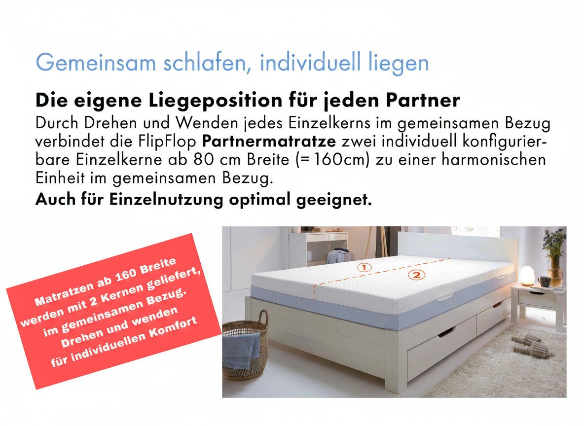 Hybridschaum-Matratze Matratze,7 Zonen, Schaummatratze, ergonomische Schulterzone, OTTO home, 19 cm hoch, Matratze Flipper Matratze 90x200, atmungsaktiv, Wendem – Bild 3 von 5