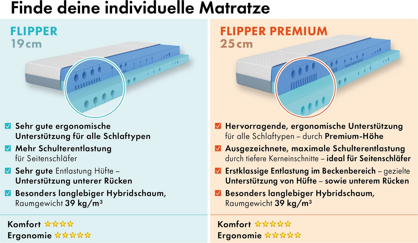 Hybridschaum-Matratze Matratze,7 Zonen, Schaummatratze, ergonomische Schulterzone, OTTO home, 19 cm hoch, Matratze Flipper Matratze 90x200, atmungsaktiv, Wendem – Bild 2 von 5