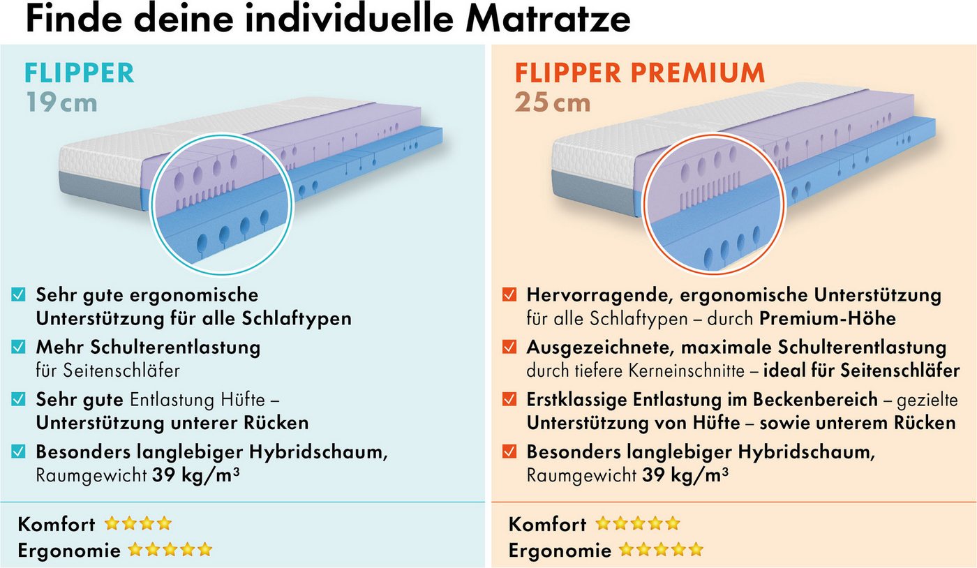 Hybridschaum-Matratze Matratze,7 Zonen, Schaummatratze, ergonomische Schulterzone, OTTO home, 19 cm hoch, Matratze Flipper Matratze 90x200, atmungsaktiv, Wendem – Bild 2 von 5