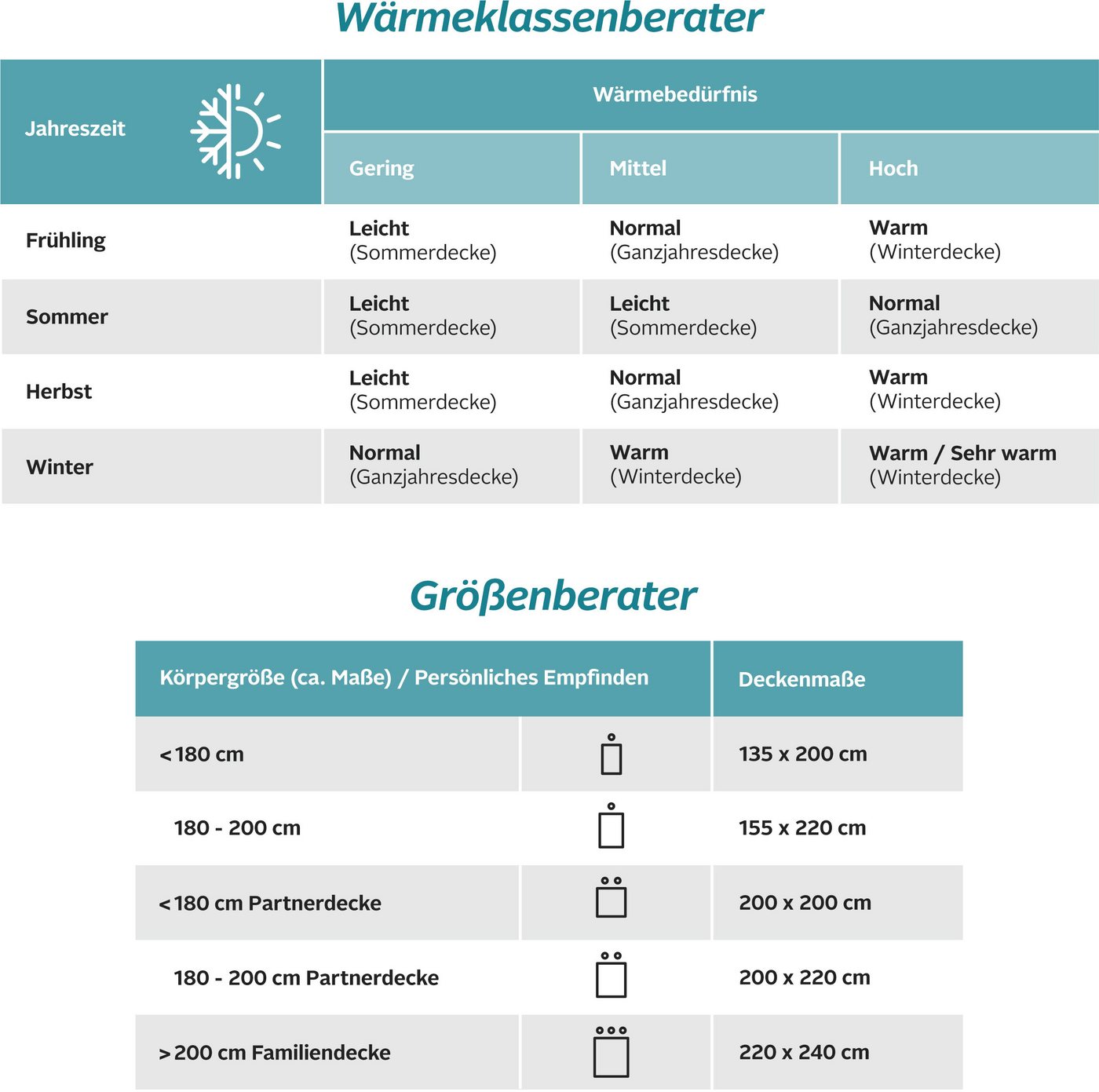 OTTO home Microfaserbettdecke Microlux, Bettdecke 135x200 cm und Übergrößen bis 240x220cm, Füllung: Feuchtigkeitsregulierende 3D Klimafaser (Polyester), Bezug:  – Bild 5 von 5