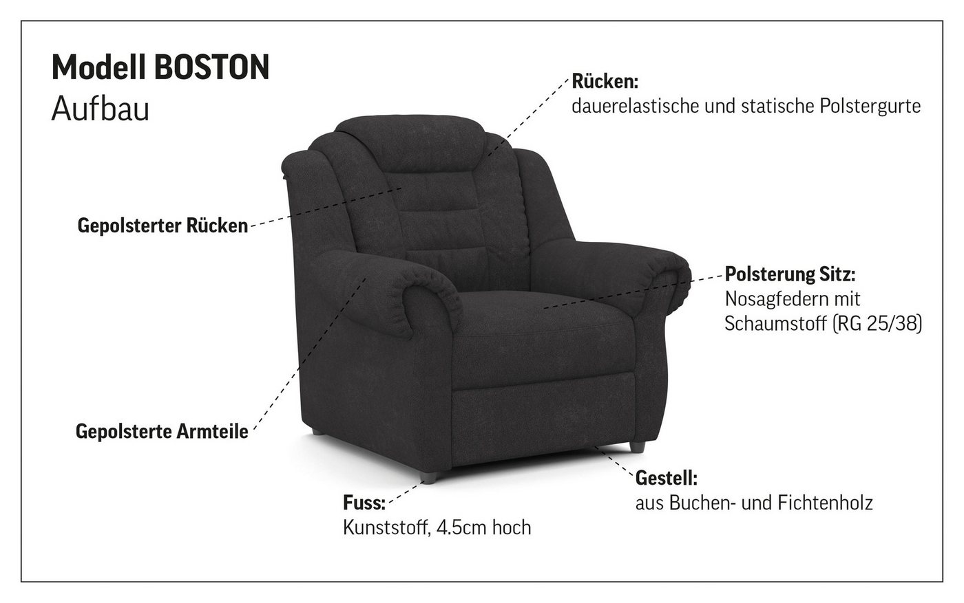 OTTO home Sessel Boston, mit hoher Rückenlehne – Bild 3 von 5