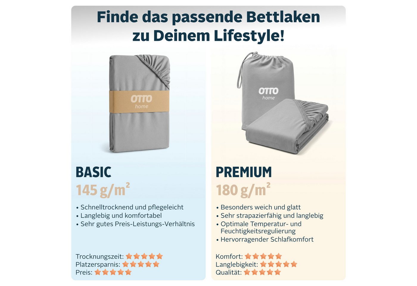 OTTO home Spannbettlaken Cremona, Basic & Premium Qualität mit Elasthan, Jersey (145 g/m), Gummizug: rundum, (2 Stück), Bettlaken für Matratzen von 20-25 cm Höh – Bild 2 von 5