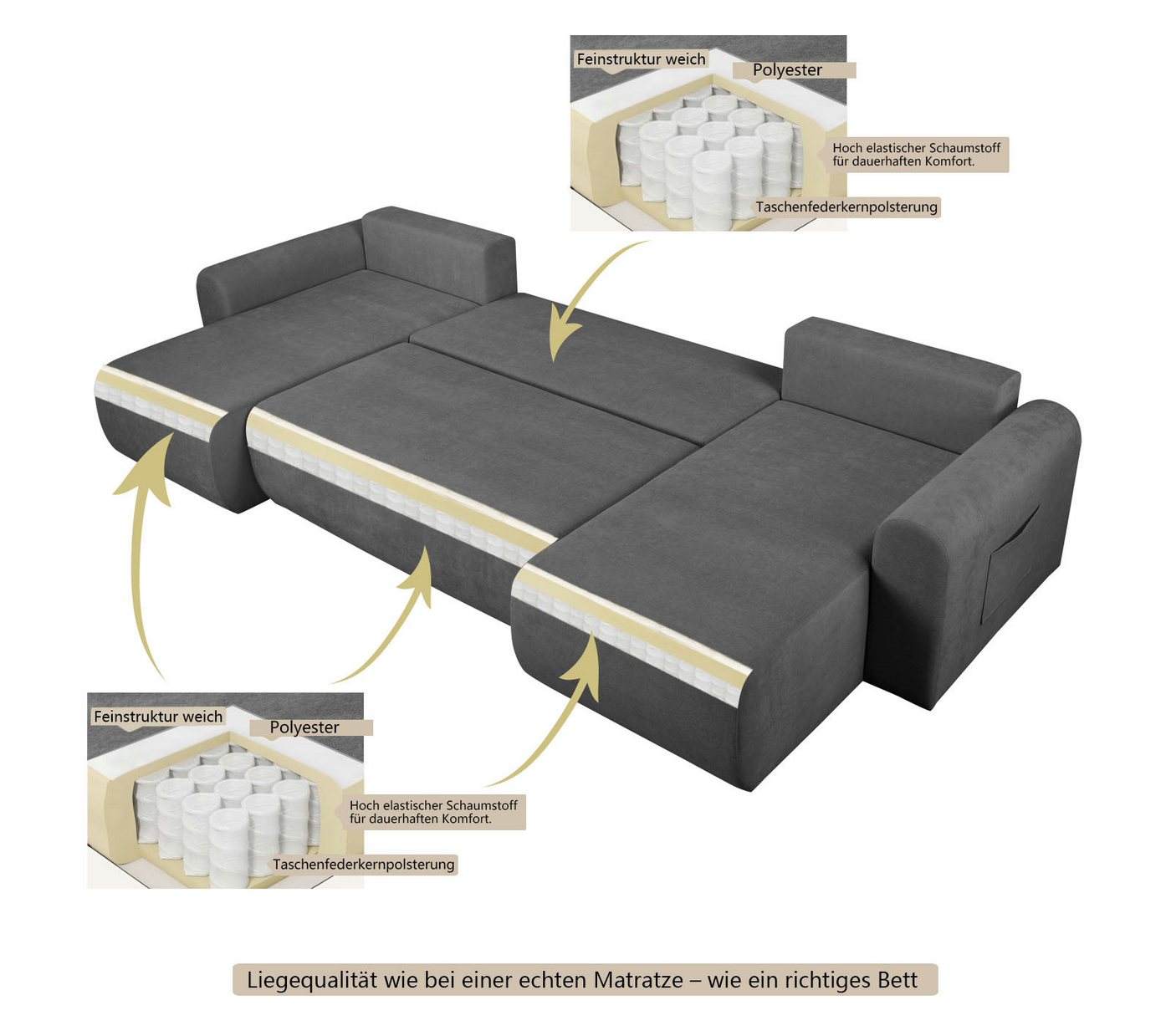 OTTO home Wohnlandschaft JONAA Feinstruktur, U-Form, 311 cm. -OTTO. Verlässliche Qualität, Tonnentaschen-Federkern, Bettkasten, Schlafsofa (133/270) – Bild 4 von 5