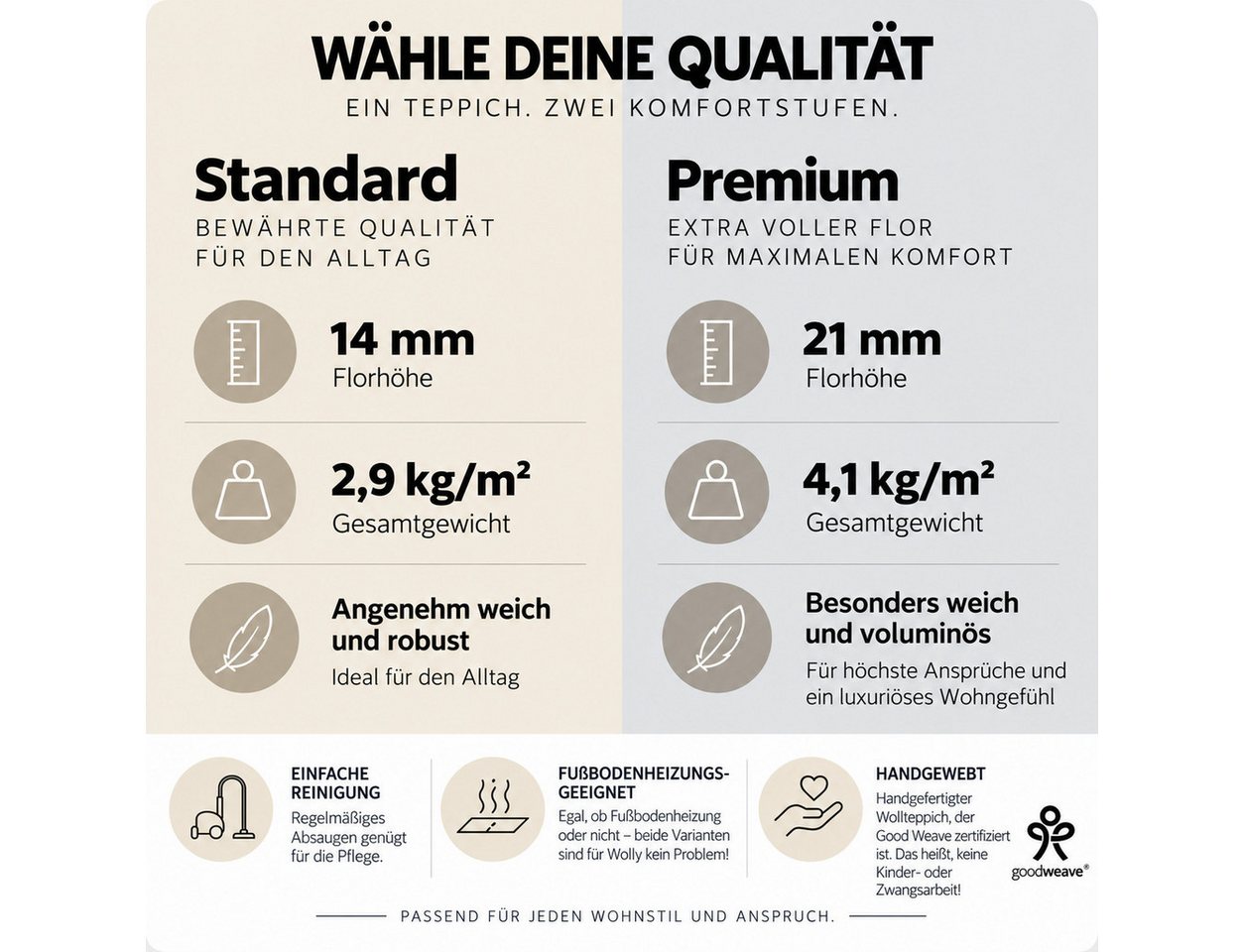 OTTO home Wollteppich Wolly, Wolle, in Standard und Premium Qualität, rechteckig, Höhe: 14 mm, handgewebt, Handweb Teppiche, Skandi, Wohnzimmer, Schlafzimmer – Bild 3 von 5
